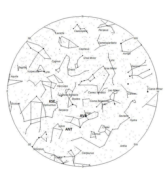 Radiant Positions at 01:00 LDST