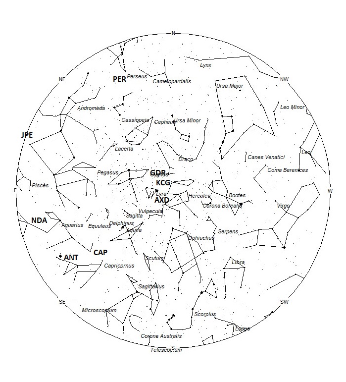 Radiant Positions at 22:00 LDST