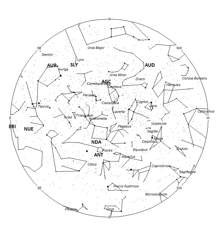 Radiant Positions at 01:00 LDST