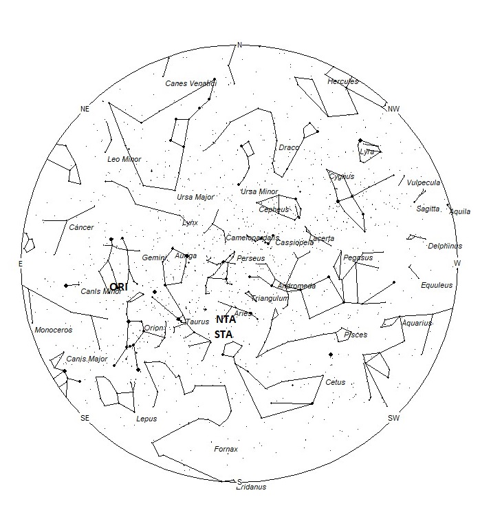 Radiant Positions at 01:00 LDST