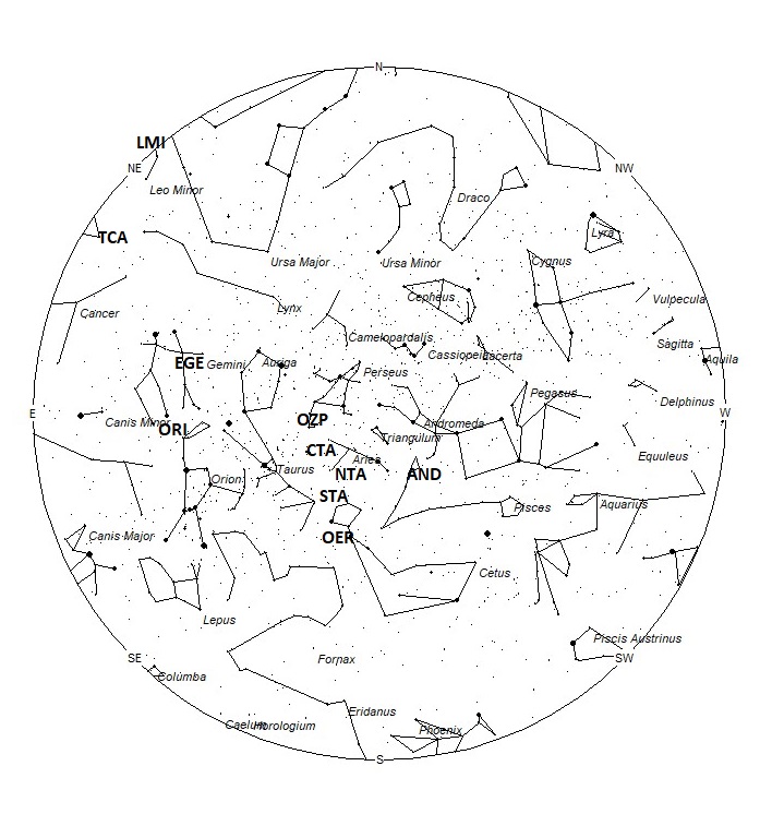 Radiant Positions at 01:00 LDST