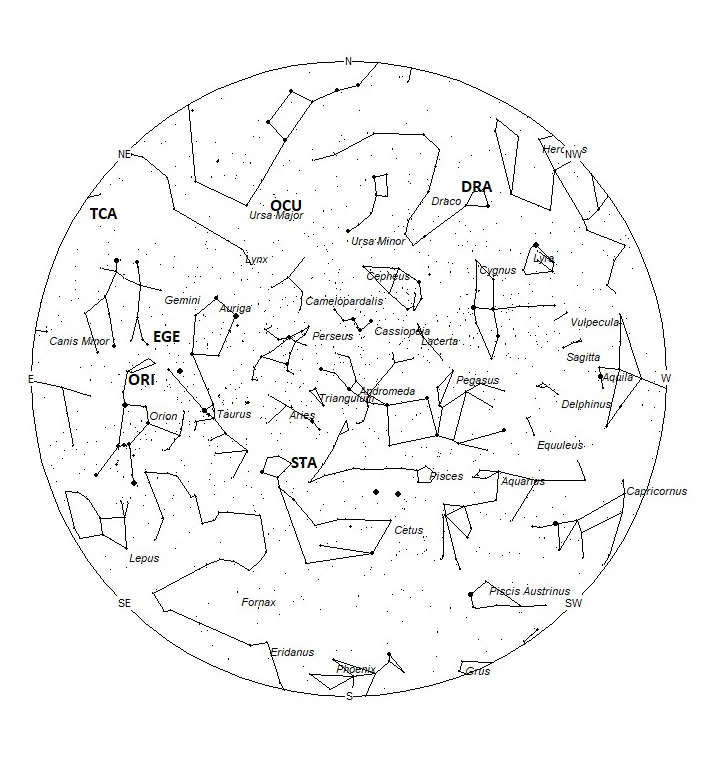 Radiant Positions at 01:00 LDST