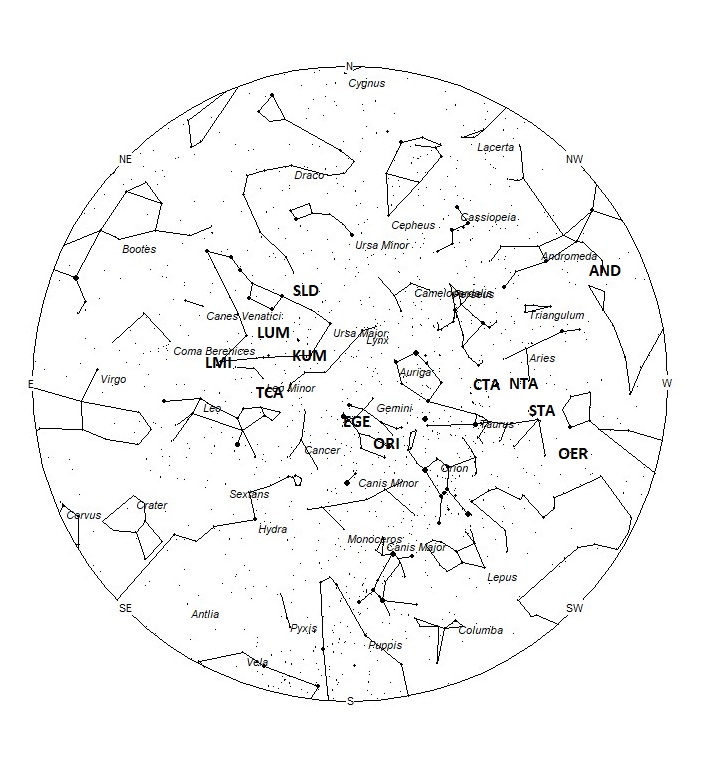 Radiant Positions at 06:00 LDST