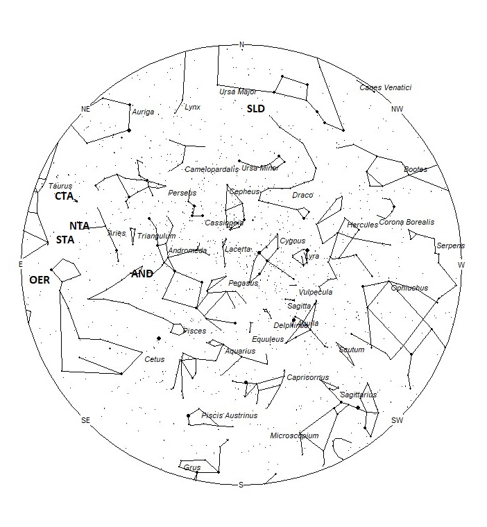Radiant Positions at 20:00 LDST