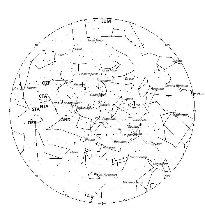Radiant Positions at 21:00 LDST