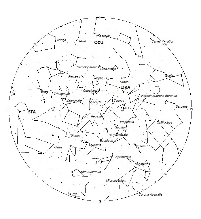 Radiant Positions at 21:00 LDST