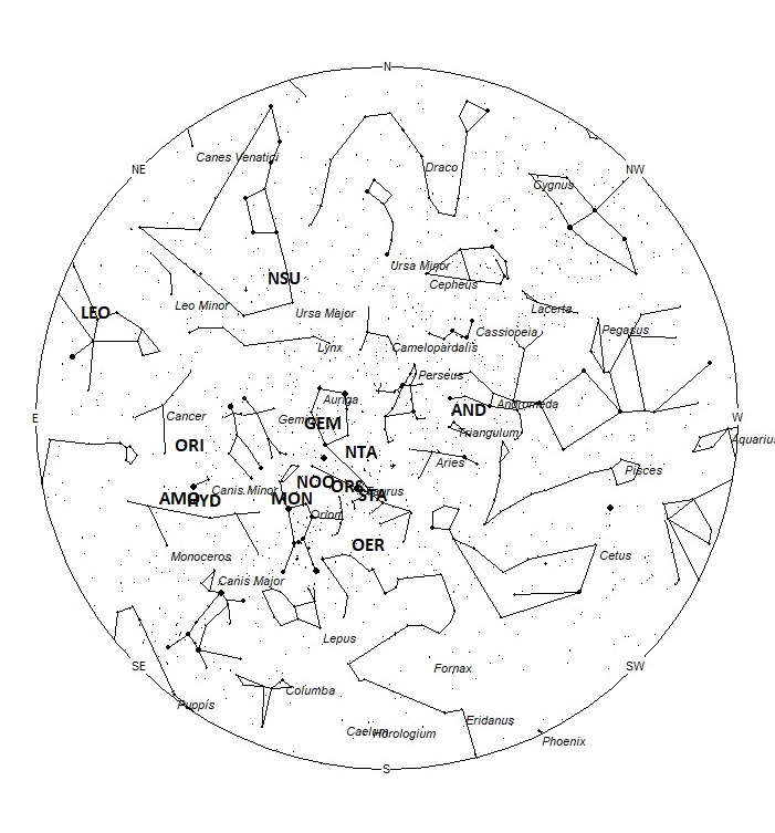 Radiant Positions at 00:00 LST