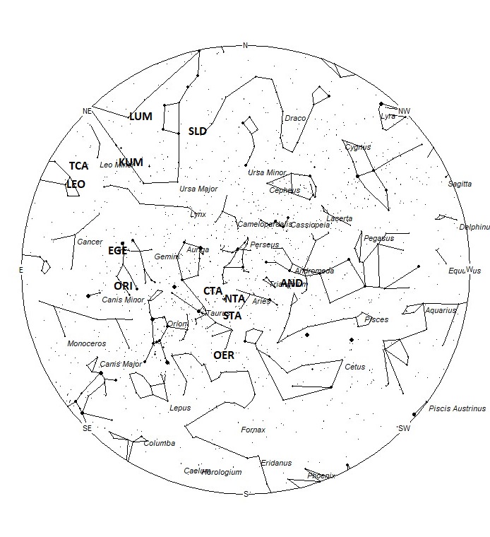 Radiant Positions at 00:00 LST