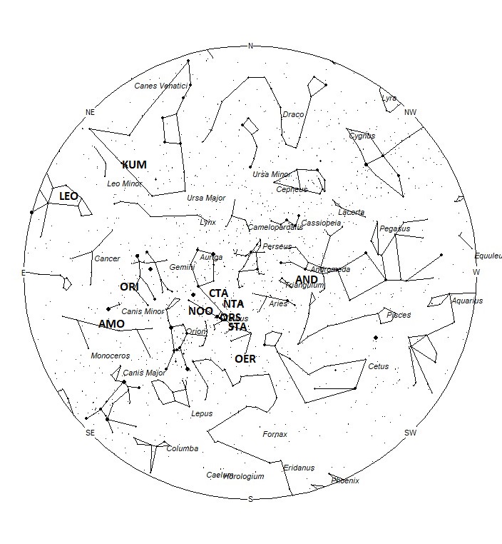 Radiant Positions at 00:00 LST