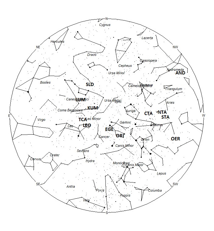 Radiant Positions at 05:00 LST