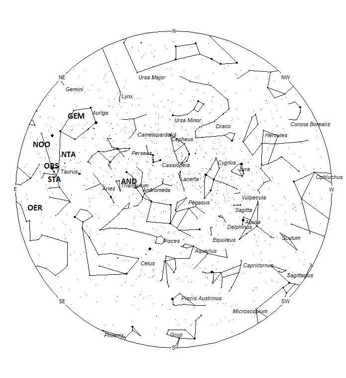 Radiant Positions at 19:00 LST