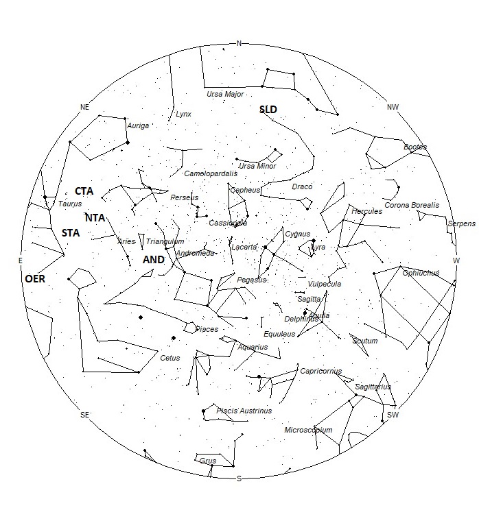 Radiant Positions at 19:00 LST