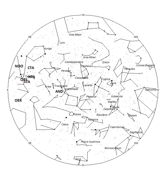 Radiant Positions at 19:00 LST
