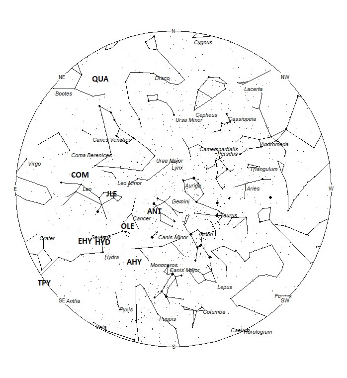 Radiant Positions at 00:00 LST