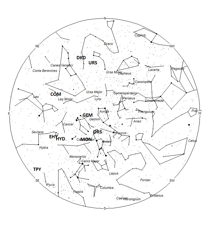 Radiant Positions at 00:00 LST