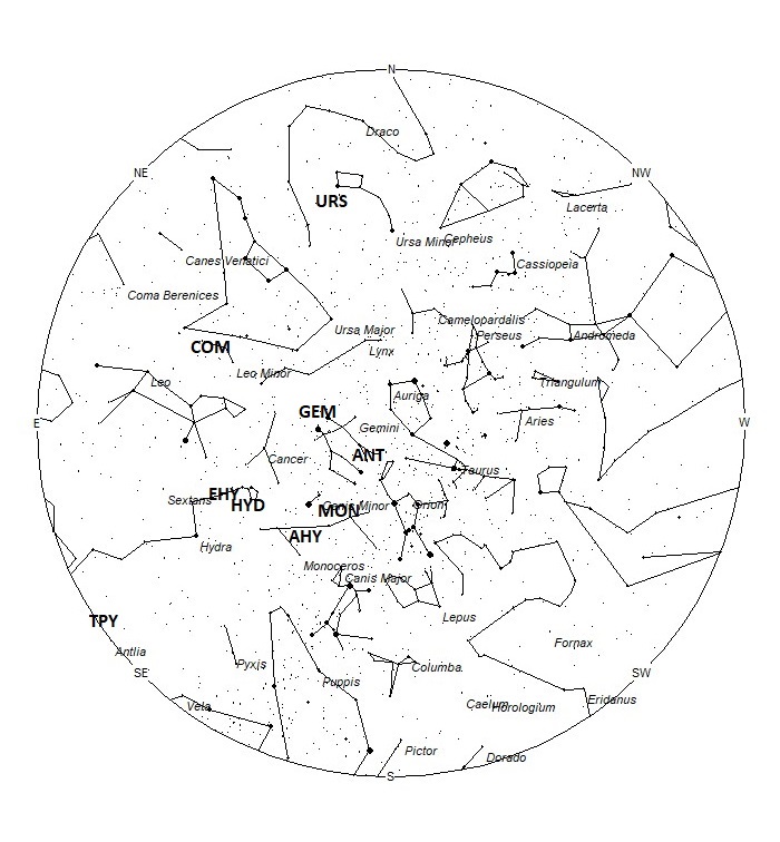 Radiant Positions at 00:00 LST