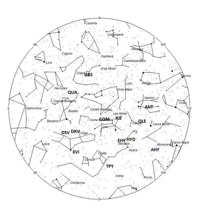 Radiant Positions at 05:00 LST