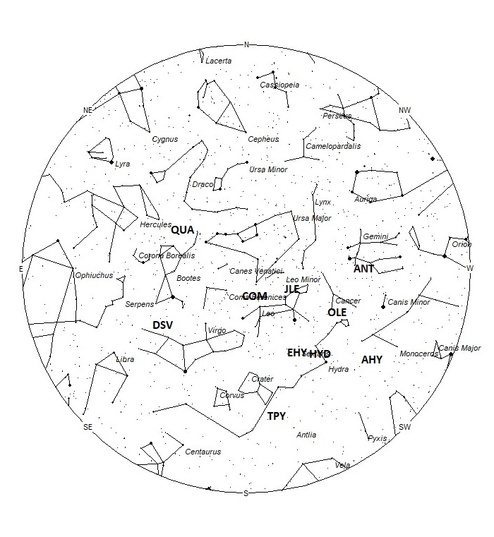Radiant Positions at 05:00 LST