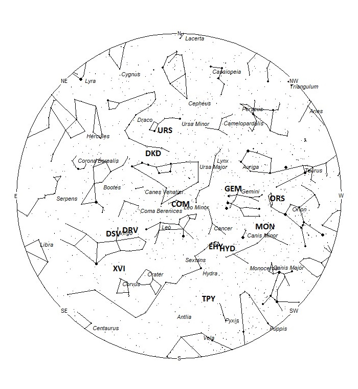 Radiant Positions at 05:00 LST