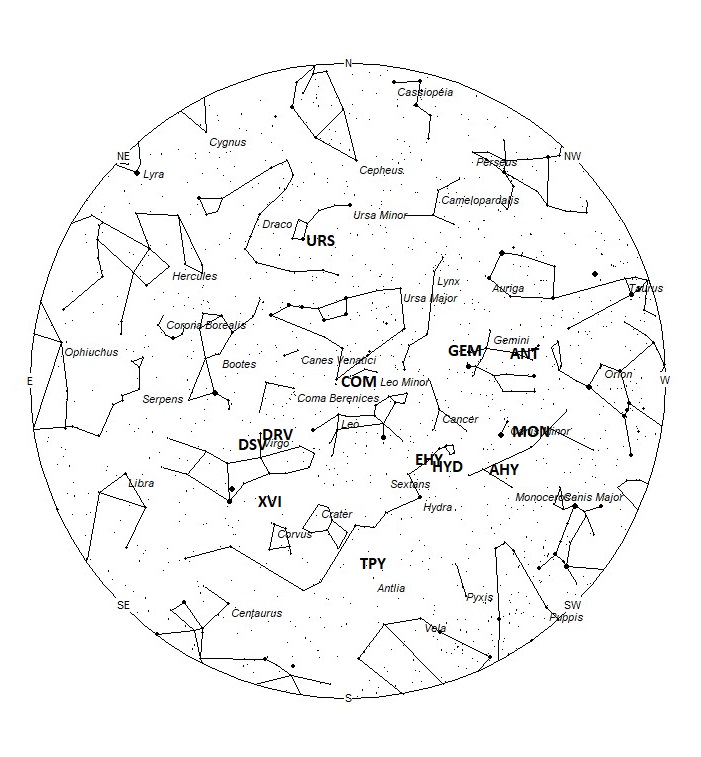 Radiant Positions at 05:00 LST