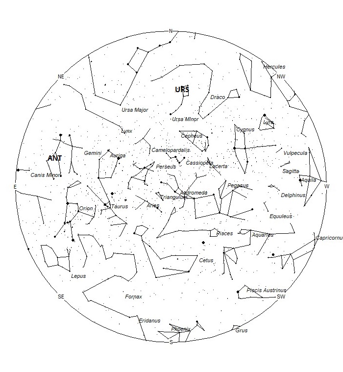 Radiant Positions at 19:00 LST