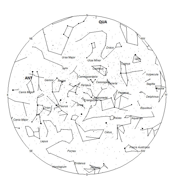 Radiant Positions at 19:00 LST