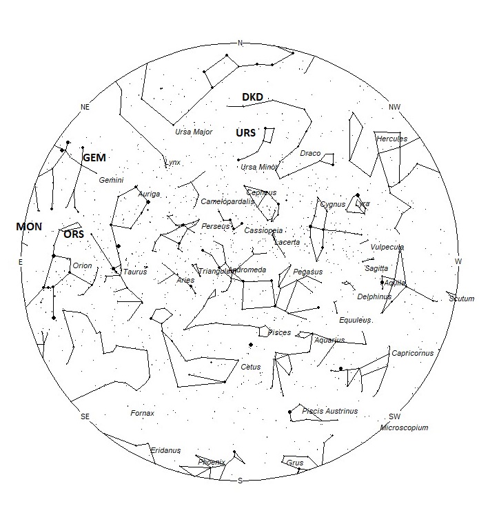 Radiant Positions at 19:00 LST