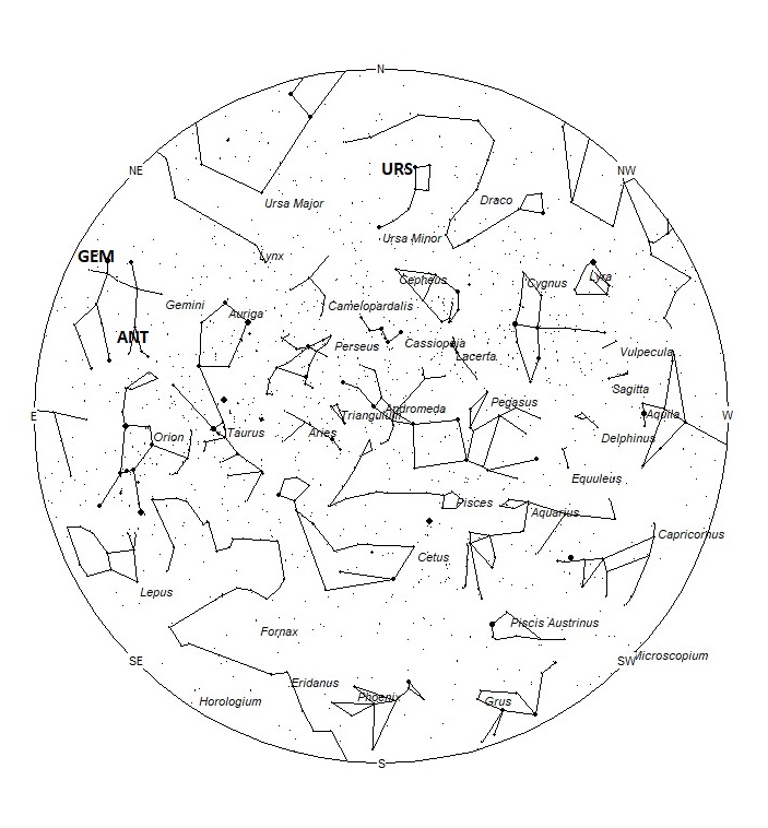 Radiant Positions at 19:00 LST