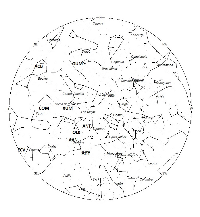 Radiant Positions at 00:00 LST