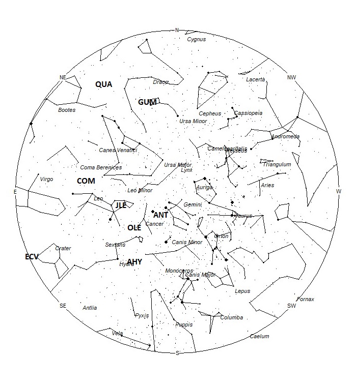 Radiant Positions at 00:00 LST