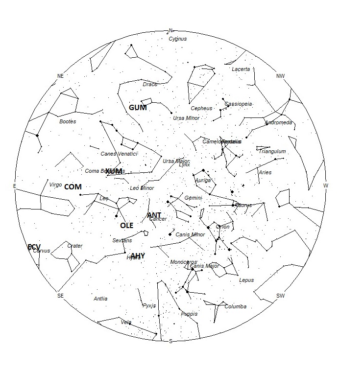 Radiant Positions at 00:00 LST