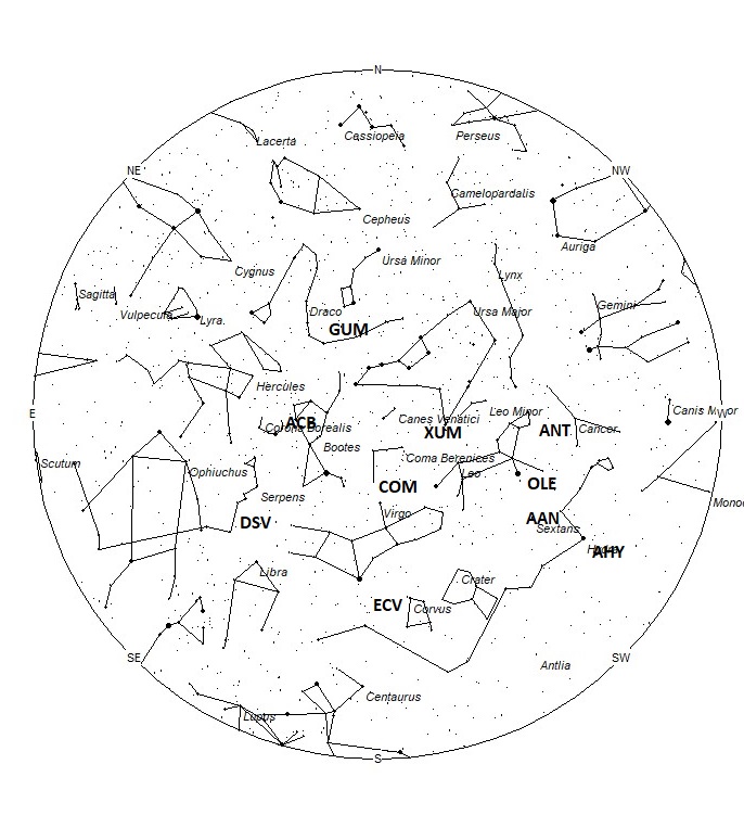 Radiant Positions at 05:00 LST