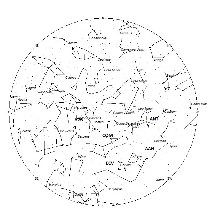Radiant Positions at 05:00 LST