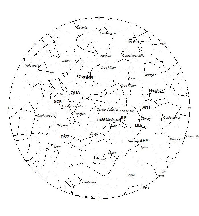 Radiant Positions at 05:00 LST