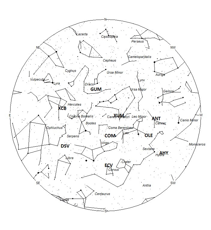 Radiant Positions at 05:00 LST