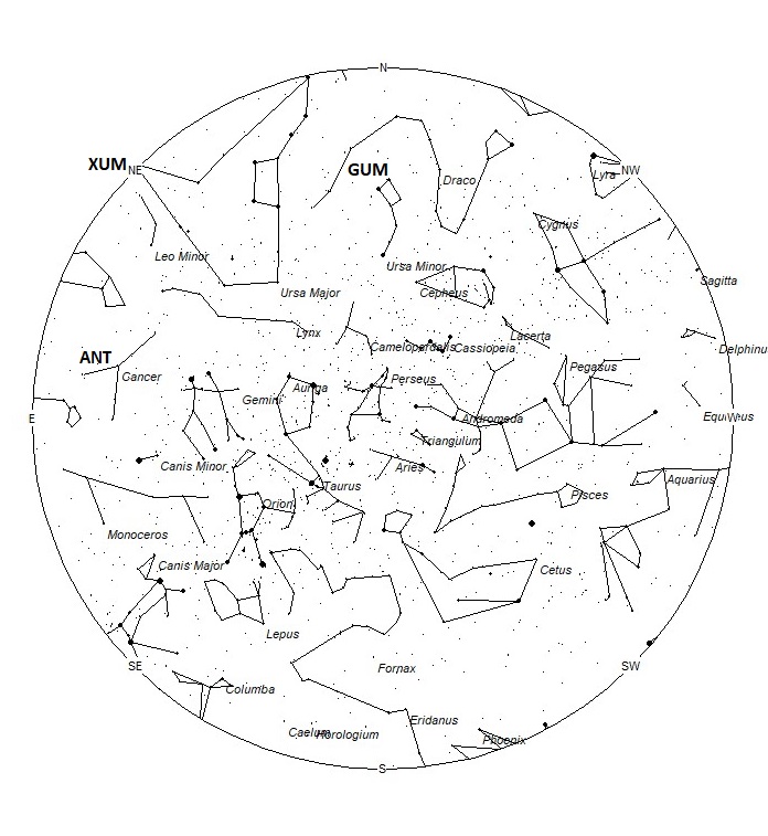 Radiant Positions at 19:00 LST