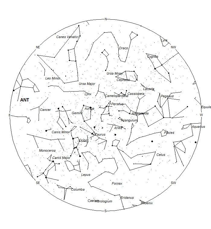 Radiant Positions at 19:00 LST