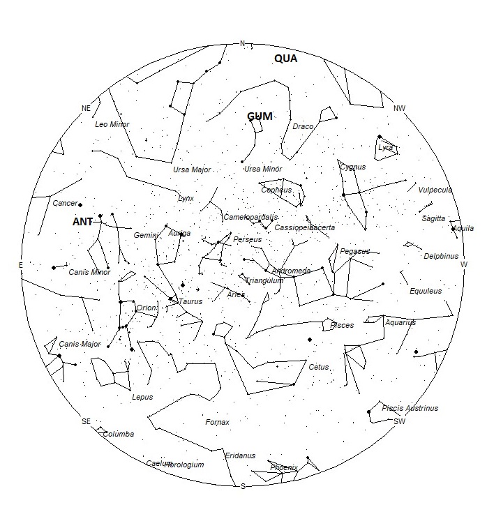 Radiant Positions at 19:00 LST