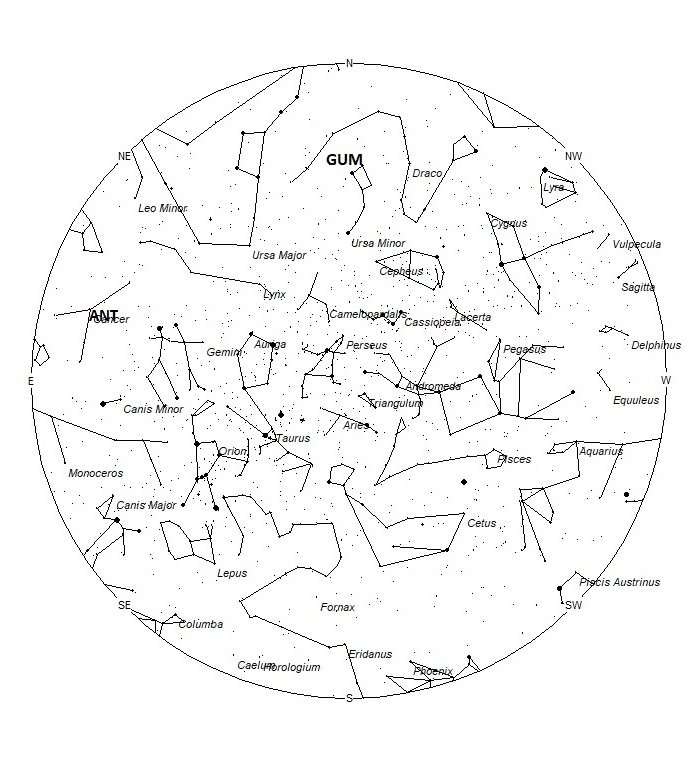 Radiant Positions at 19:00 LST