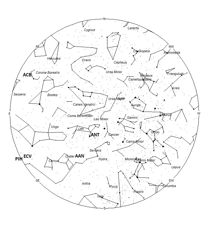 Radiant Positions at 00:00 LST