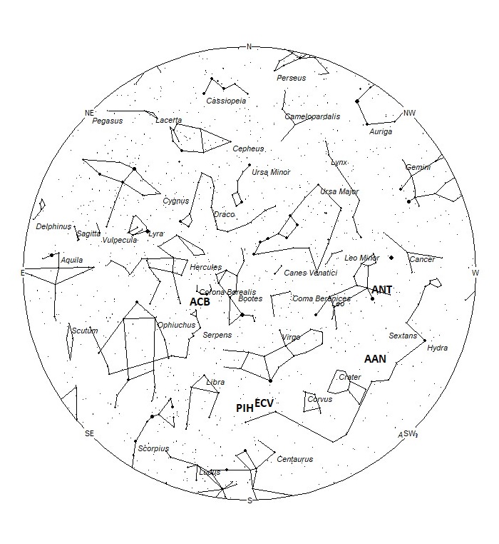 Radiant Positions at 05:00 LST