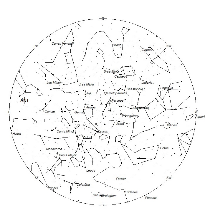 Radiant Positions at 19:00 LST