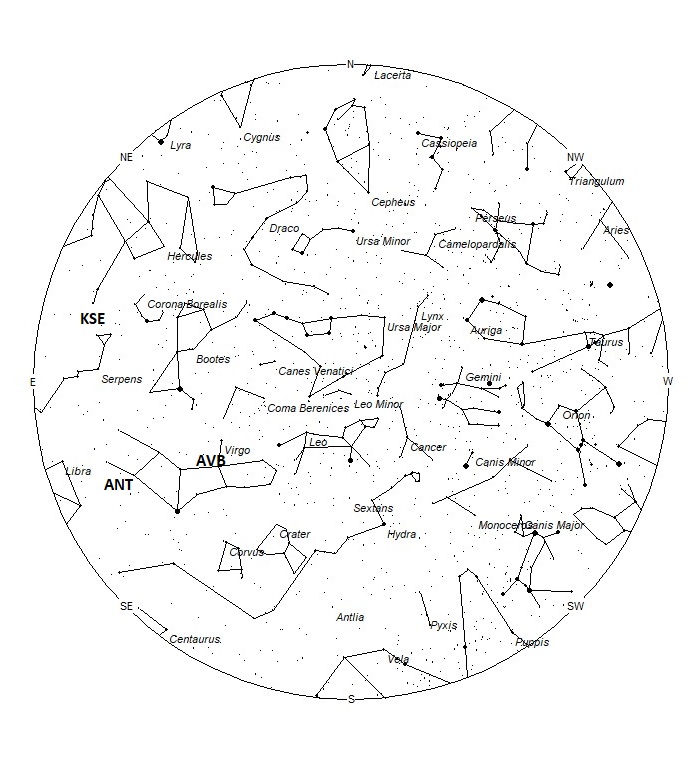 Radiant Positions at 22:00 LDST