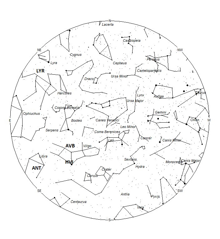 Radiant Positions at 22:00 LDST