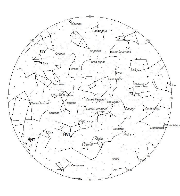 Radiant Positions at 22:00 LDST