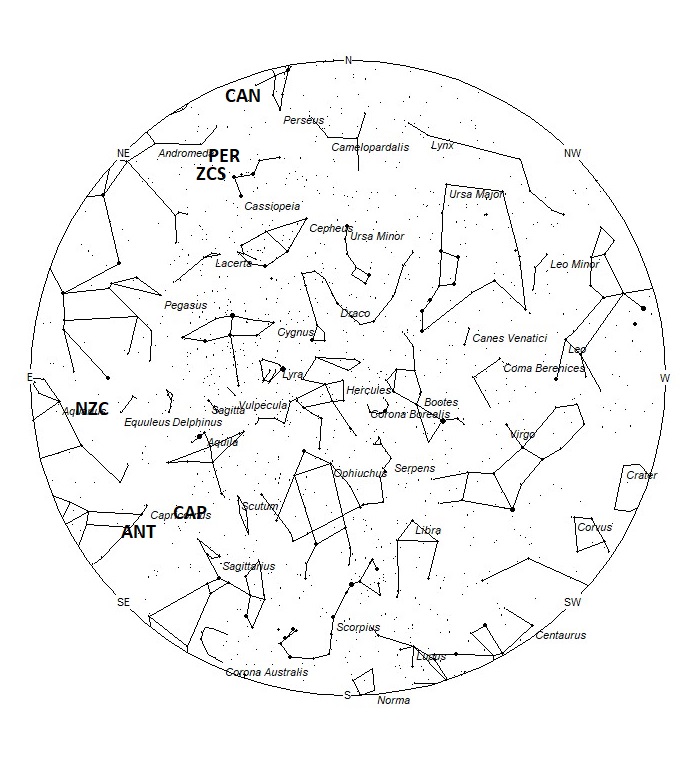 Radiant Positions at 22:00 LDST