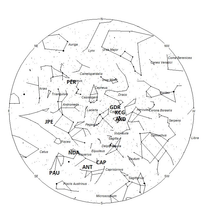 Radiant Positions at 01:00 LST