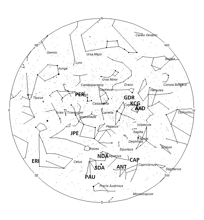 Radiant Positions at 03:00 LST