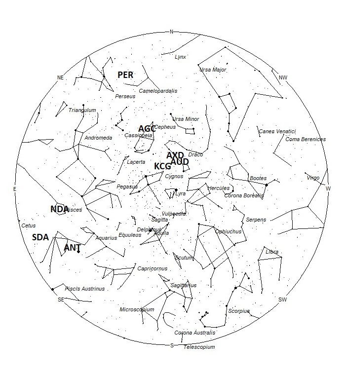 Radiant Positions at 22:00 LDST