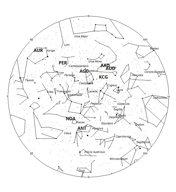 Radiant Positions at 01:00 LDST